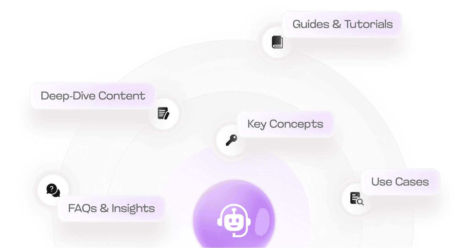 Topic Clusters Made for AI Agents