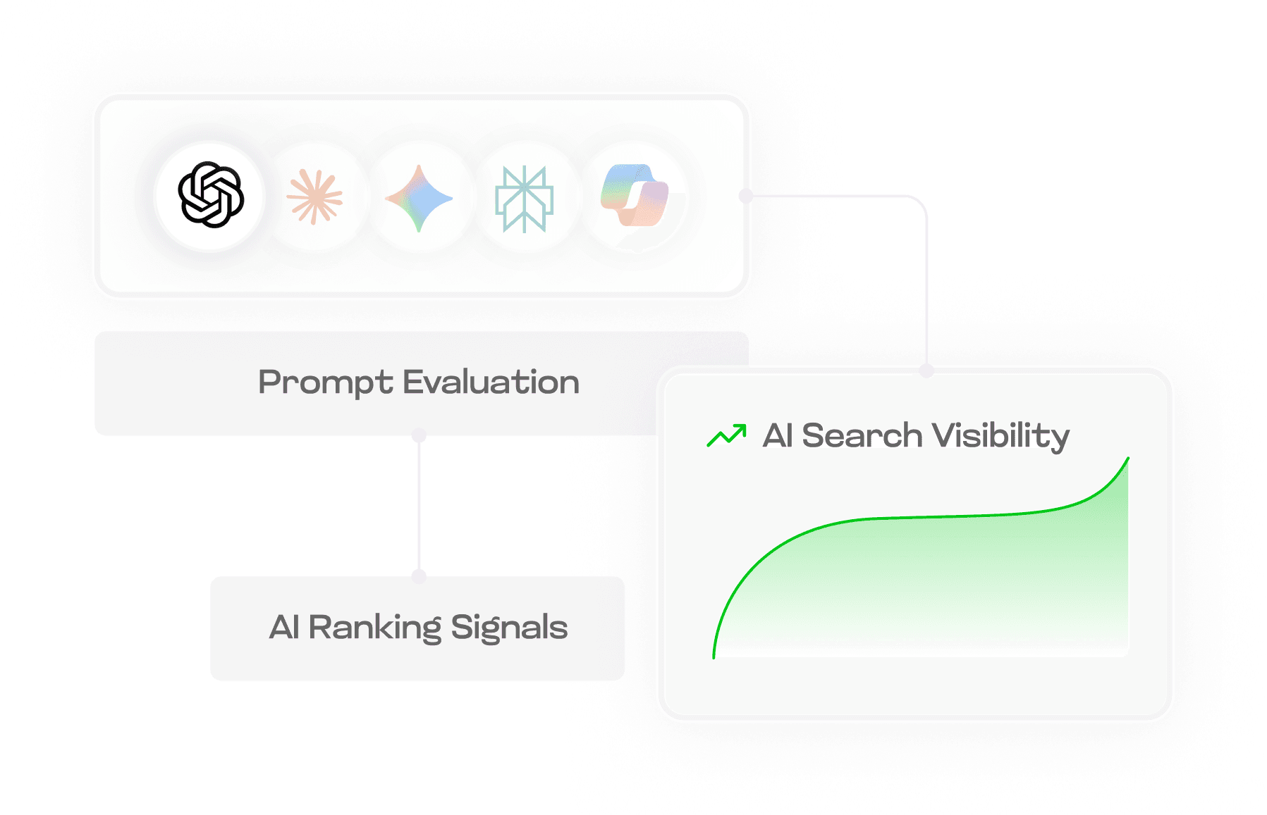 First-Mover Advantage in AI Search
